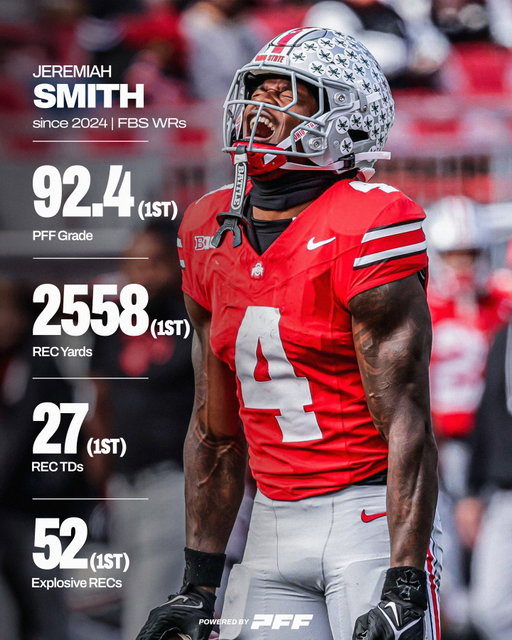 Jeremiah Smith's WR1 status is undisputed