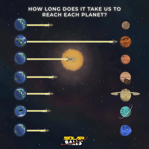 How long does it take to reach each planet? 🤔