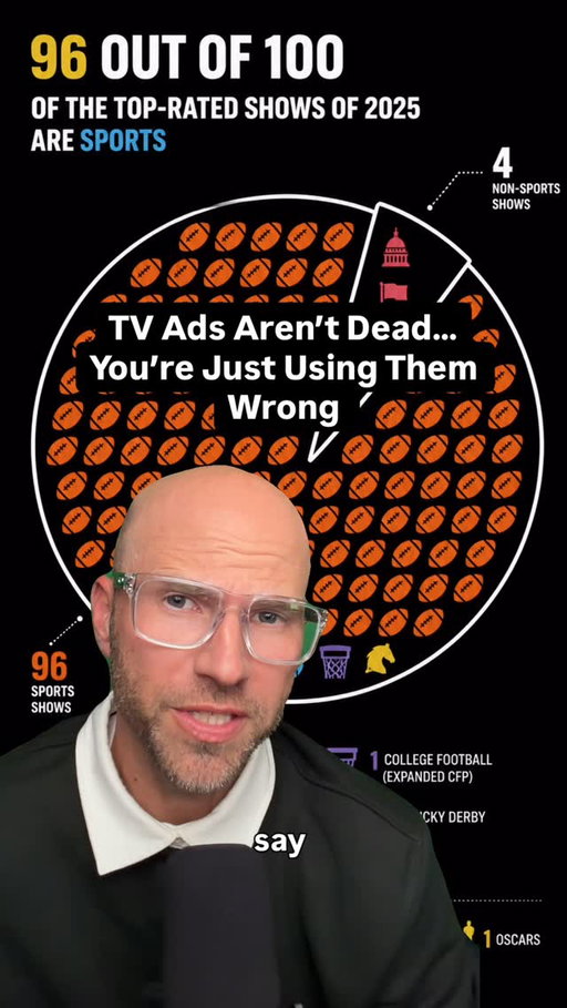 Live TV is alive & well in sports! Traditional wisdom says TV advertising is only for big budget brands, but small to medium sized brands can now use connected TV with @wearemntn to deliver impact to a hyper engaged audience of sports fans. The smart ones will then leverage the TV ad into social content to get even more reach!

Comment “TV” and I’ll send you more info about @wearemntn 🤝