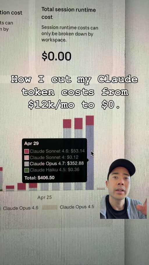 Here’s how I got my Claude AI token bill from $12k/mo to almost $0.

Comment ‘newsletter’ for free access to our AI marketing skills repo with 2.3k stars and our AI business newsletter.