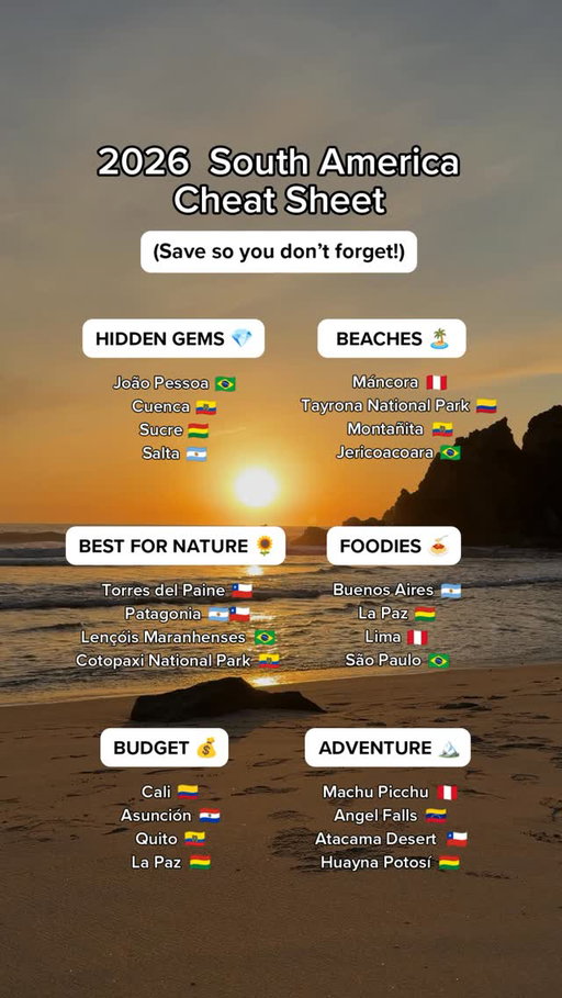 Planning a trip to South America? We’ve got you covered!

Hidden Gems 💎
João Pessoa
Cuenca
Sucre
Salta

Beaches 🏝️
Máncora
Tayrona National Park
Montañita
Jericoacoara

Best For Nature 🌿
Torres del Paine
Patagonia
Lençóis Maranhenses
Cotopaxi National Park

Foodies 🍽
Buenos Aires
La Paz
Lima
São Paulo

Budget 💰
Cali
Asunción
Quito
La Paz

Adventure 🏔
Machu Picchu
Angel Falls
Atacama Desert
Huayna Potosí

#SouthAmerica #Travel #Skyscanner