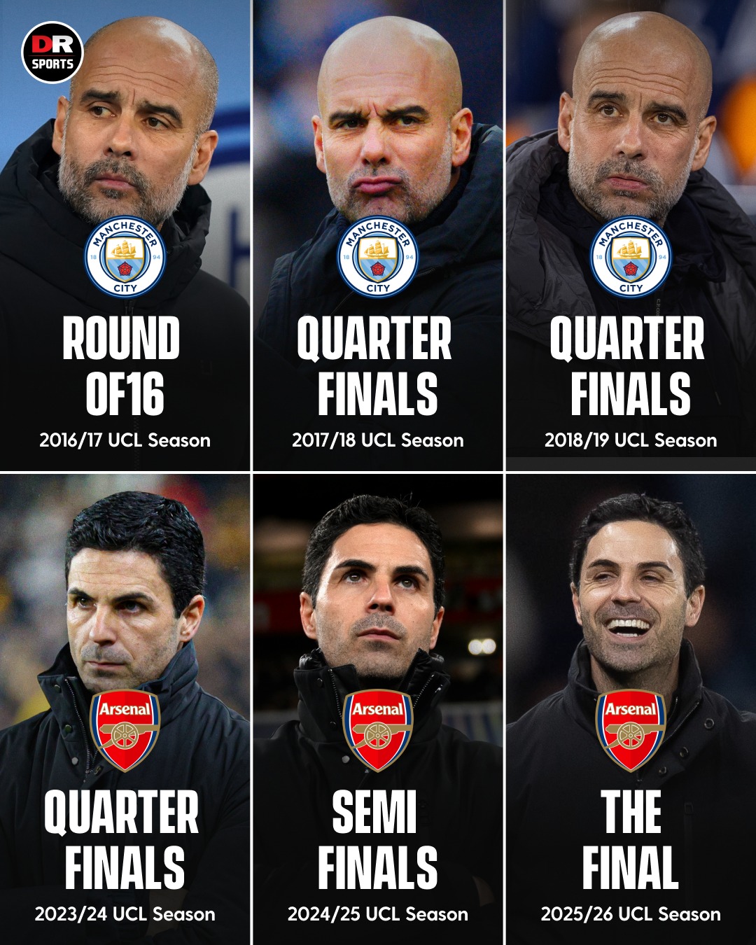 Mikel Arteta has reached the UCL final in his third UCL campaign at Arsenal! 💪

Pep Guardiola didn't reach the UCL final in any of his first three UCL campaigns with Man City! 👀

#Arsenal #ManCity #UCL