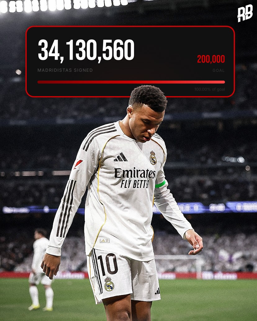 Icl this situation at Madrid right now is crazy… 🤯

The petition demanding Kylian Mbappé leave Real Madrid has reportedly surpassed 30 MILLION signatures, surpassing the 200,000 initial goal.

This is actually mad you know. Joined Monaco at 16 after playing against ages far above his own and broke Thierry Henry’s youngest player record. By 18 he was already a key figure in their UCL run and was a World Cup winner with France at 19. 💫

Donated his 2018 World Cup earnings to children’s charities and went on to score 162 goals in 178 games for PSG before joining Madrid.

They don’t make them like him anymore… crazy to see so many people wanting him gone. I’m not sure on this you know. 😳