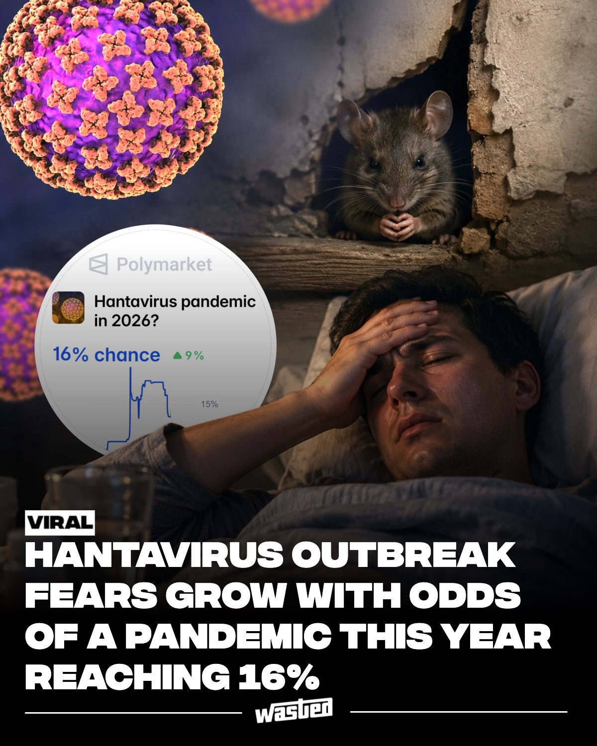 Health officials are monitoring a new #hantavirus scare after reports of infected passengers aboard a cruise ship sparked concerns online. @Polymarket currently shows around a 16% chance of a pandemic hitting the U.S. this year which is insanely high making it way too close to reality. 

This story has fueled fears about another global outbreak after cruise ship quarantines, rising anxiety around rodent-borne viruses, and nonstop social media speculation. People are starting to wonder if 2026 is about to be the next 2020.

Do you think it’ll spread? 🤔

#polymarketpartner