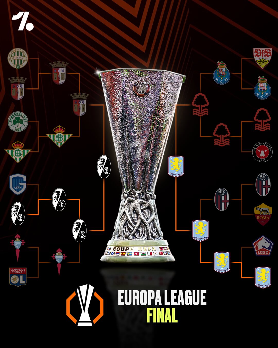 The Europa League Final is locked-in 🤩🔐🏆