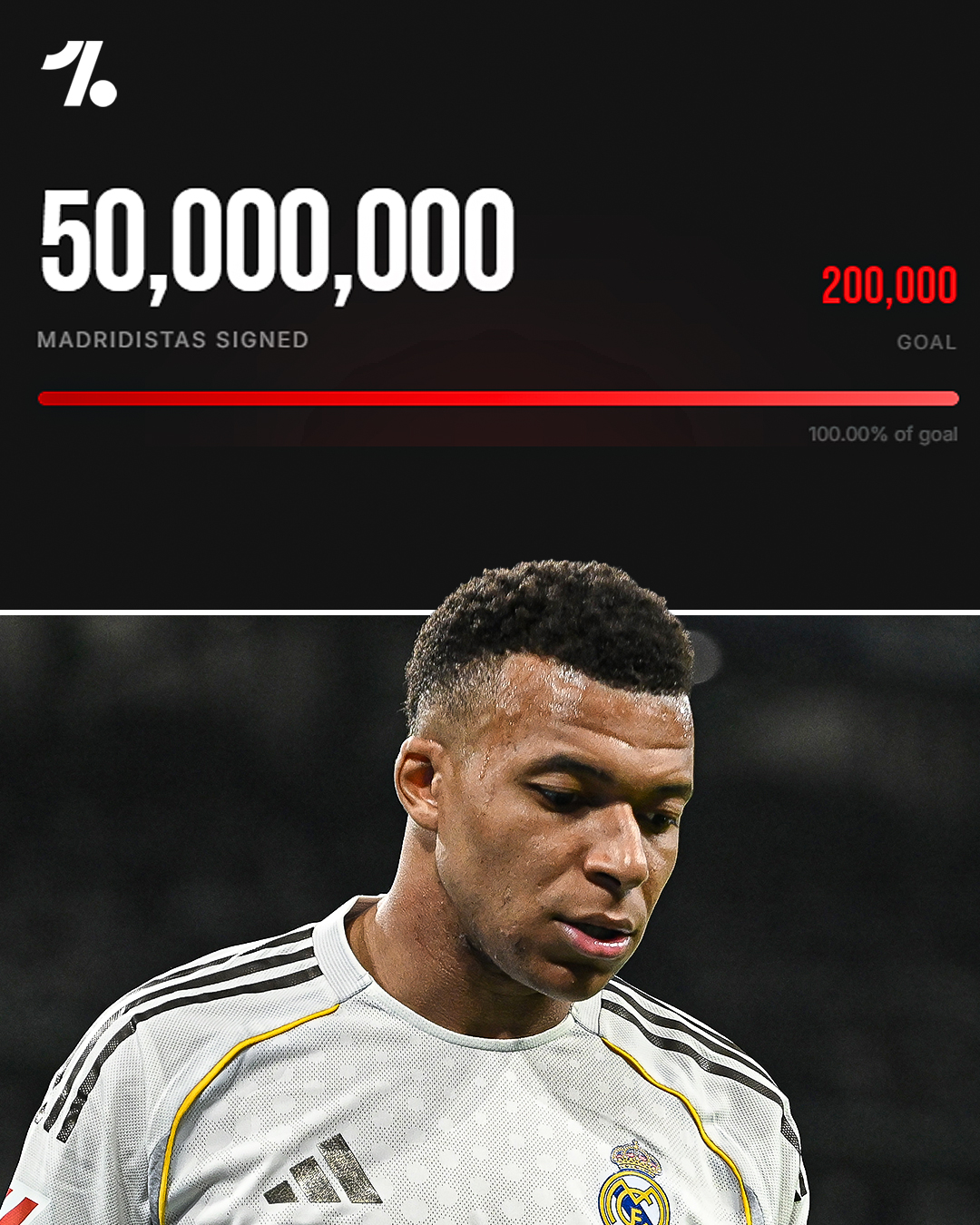 𝟱𝟬 𝗠𝗜𝗟𝗟𝗜𝗢𝗡 people have now signed a petition for Real Madrid to sell Kylian Mbappé 🤯 ✍️

Madrid have been winning almost every game without him…but with him in the team recently, they’ve managed just one win in six 📉

To put things into context...50 million people could fit in the Bernabéu stadium approximately 600 times 😶