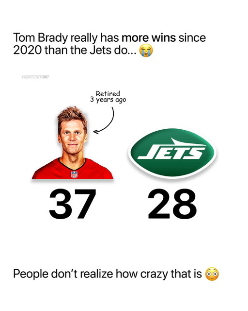 Tom Brady retired 3 years ago and STILL has more wins than the Jets since 2020 🤯😭

Yes, you read that right… 😳

Follow US (@widereceiversonly) to get viral football content in your feed DAILY 🤩