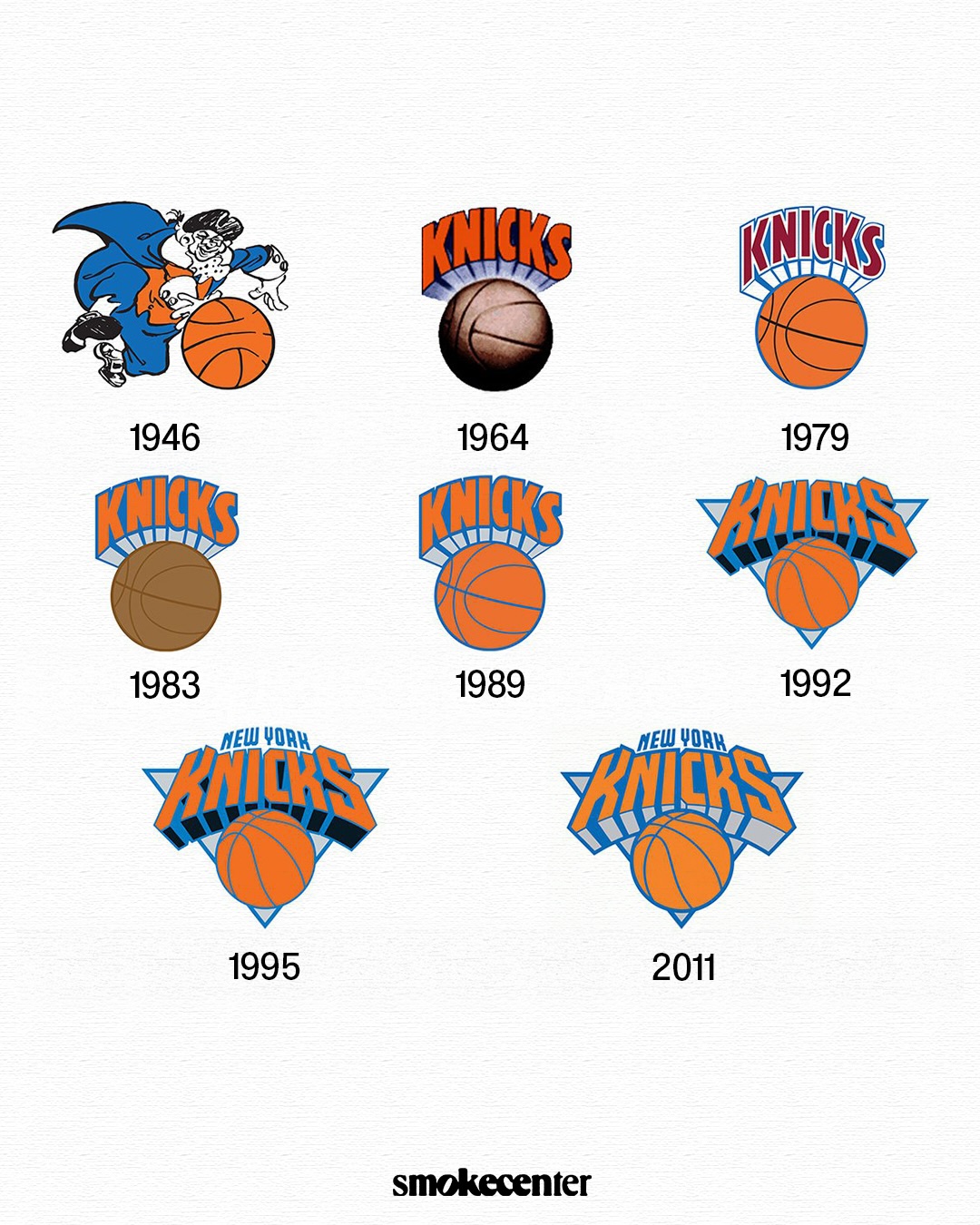 The NBA Playoffs are in full swing. The Lakers, Thunder, Cavaliers, Pistons, Sixers, Spurs, Timberwolves, and Knicks are all fighting for their spot in their respective Conference Finals. 

But, these talented franchises didn’t always look like how they do today. Swipe to see the logo evolution of the teams in the NBA Playoffs.