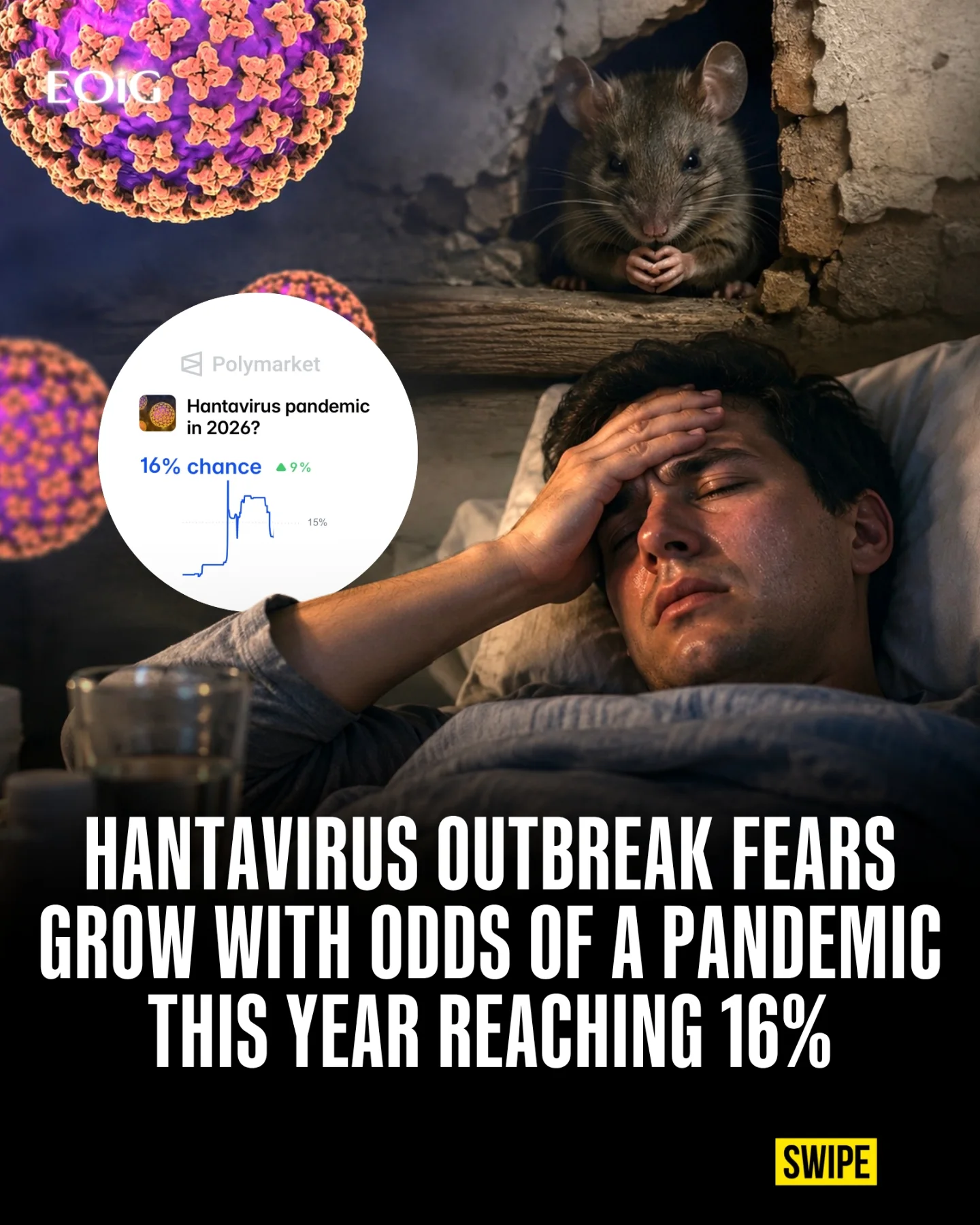 Health officials are monitoring a new #hantavirus scare after reports of infected passengers aboard a cruise ship sparked concerns online. 

@Polymarket currently shows around a 16% chance of a pandemic hitting the U.S. this year which is insanely high making it way too close to reality. 

This story has fueled fears about another global outbreak after cruise ship quarantines, rising anxiety around rodent-borne viruses, and nonstop social media speculation. People are starting to wonder if 2026 is about to be the next 2020.

Do you think it’ll spread? 🤔

#polymarketpartner