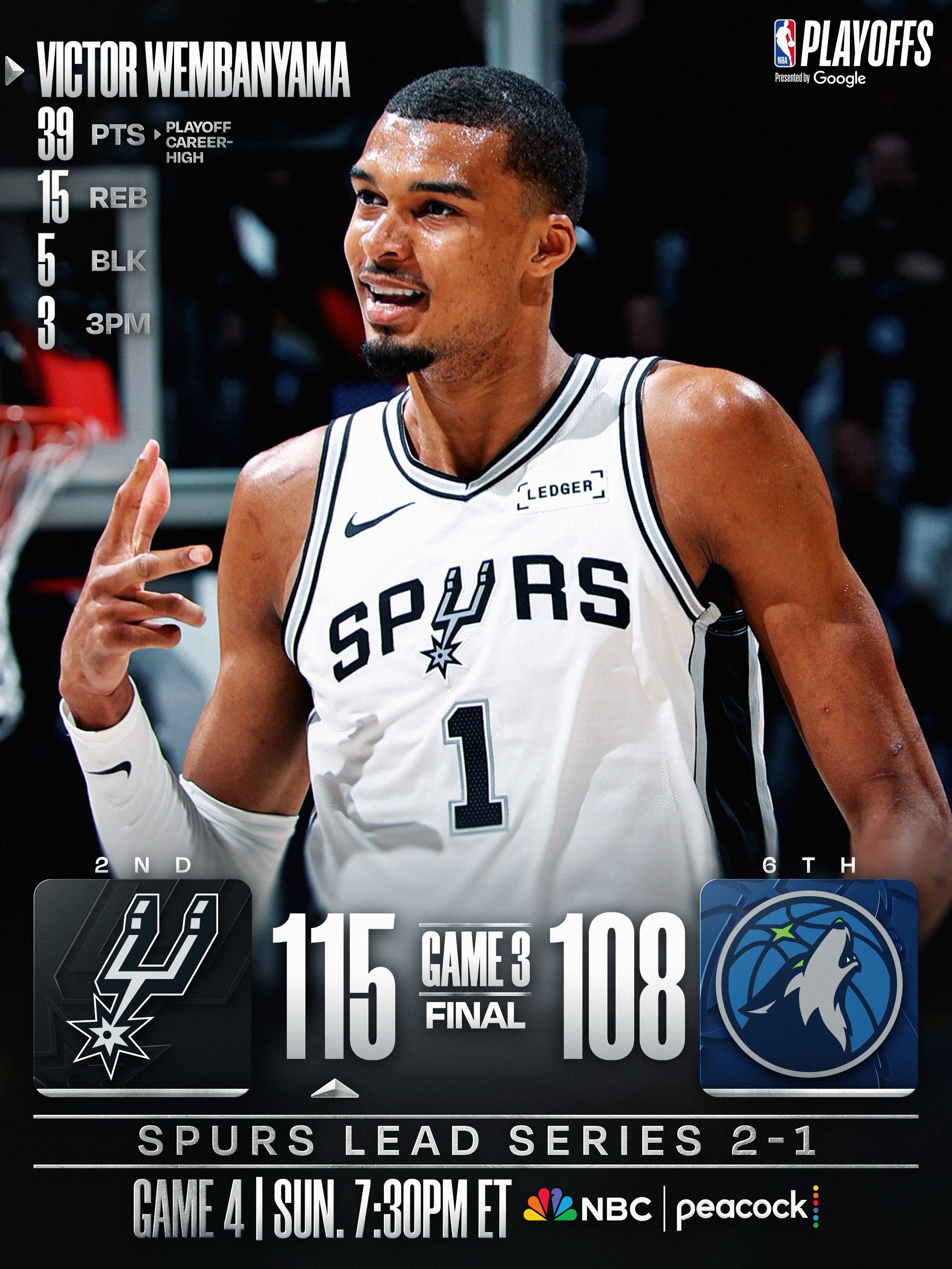 @wemby scored a PLAYOFF CAREER-HIGH to lead the @spurs to a Game 3 victory on the road! San Antonio takes a 2-1 series lead in the Western Conference Semifinals! 👏 SAS/MIN Game 4: Sunday, 5/10 at 7:30pm/et on NBC/Peacock 

NBA Playoffs presented by @google