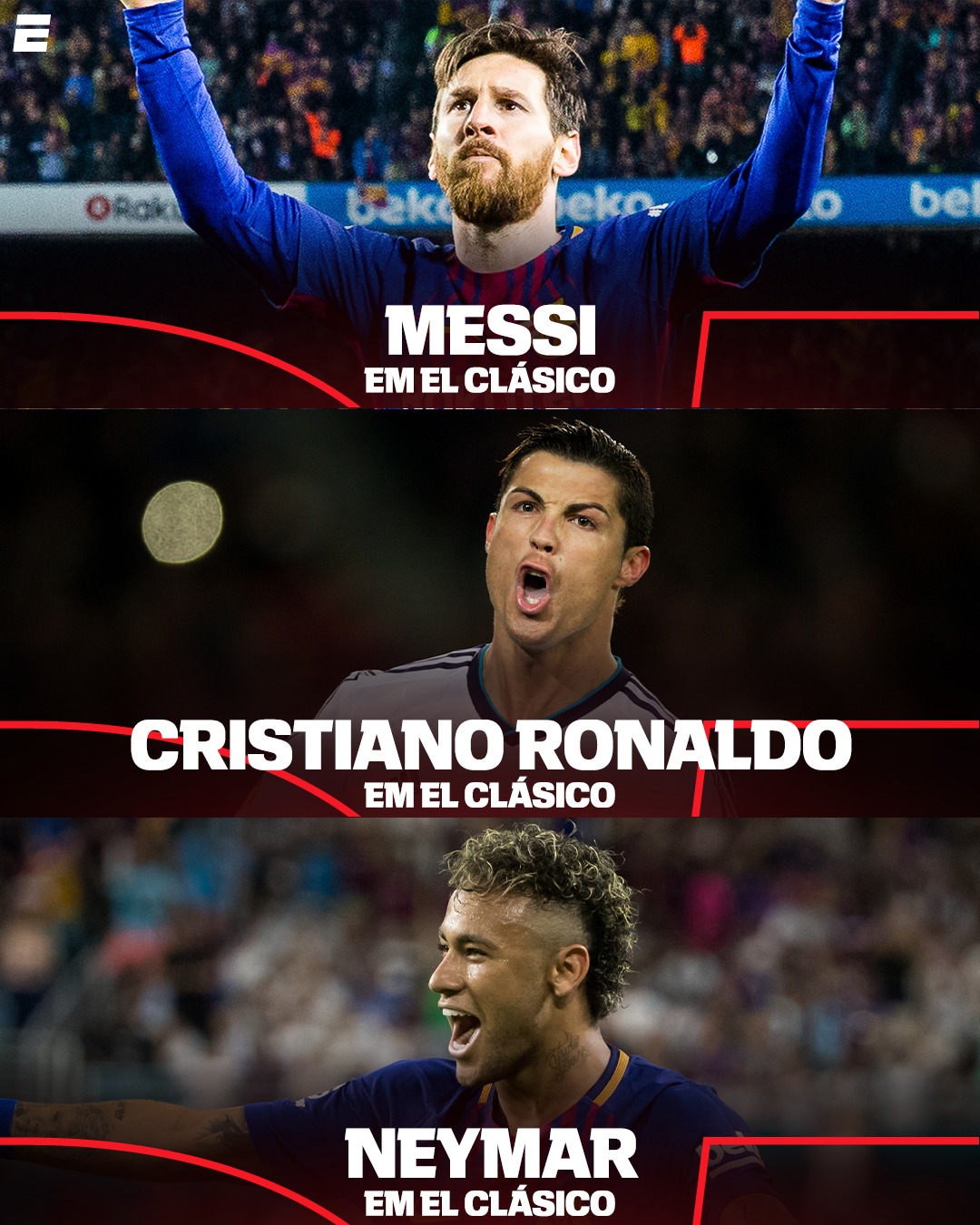 QUEM FOI MELHOR? 🫣👀 No duelo dos craques disputando o El Clásico por Barcelona e Real Madrid, quem teve o melhor desempenho: Lionel Messi, Cristiano Ronaldo ou Neymar? Comenta aí, fã de esporte!

👉 Assista ao El Clásico neste domingo (10), às 16h (de Brasília), AO VIVO pela ESPN no Plano Premium do #DisneyPlus!

#LALIGANaESPN #ElClásicoNaESPN