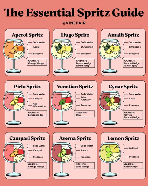 Bright, bubbly, and refreshing, few cocktails have dominated the cultural lexicon in recent years like the Spritz. When using the tried-and-true formula, making a Spritz is as easy as three, two, one (three parts Prosecco, two parts liqueur, and one part soda water). ⁠
⁠
Here are a few of our favorite builds 🌟⁠