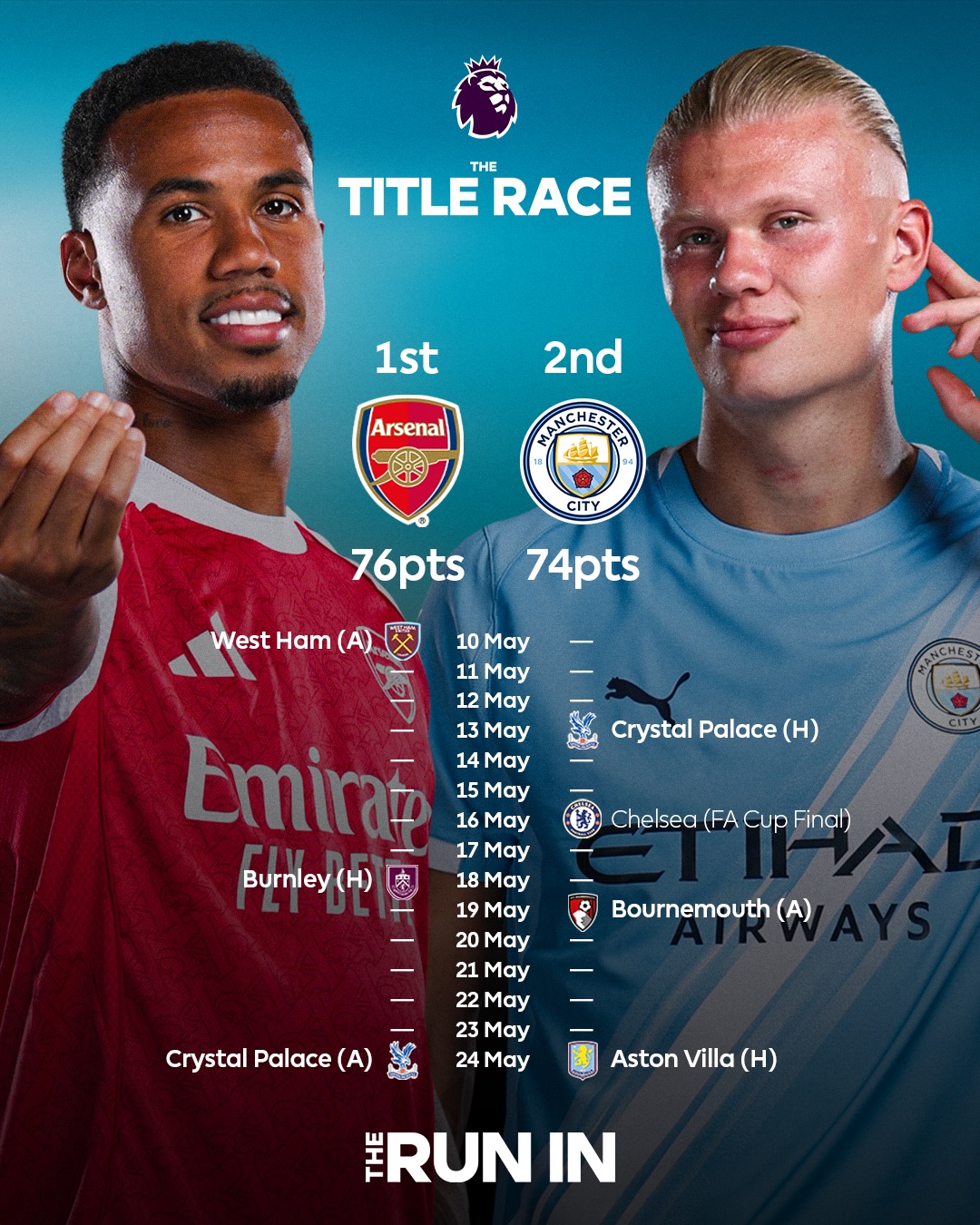 Three Premier League matches left. Who you got?