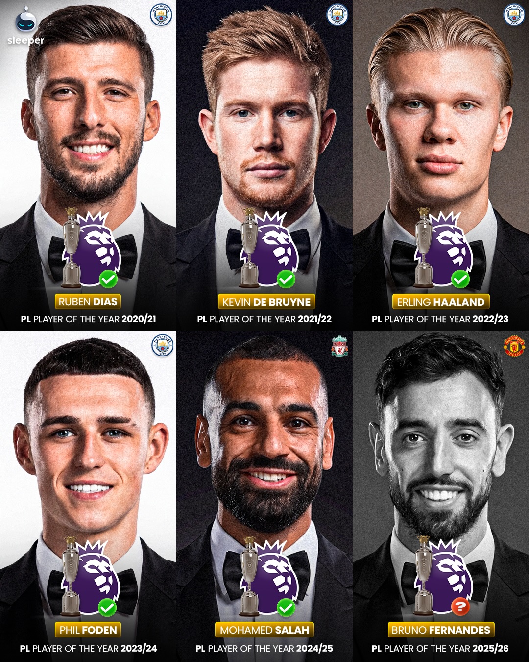 Does Bruno Fernandes deserve to win the Premier League Player of the Season award..? 👀🔴

The Manchester United captain has just won the Football Writers Association’s Men’s Footballer of the Year 2025/26, becoming the first Red Devils player to win it since Wayne Rooney in 2010… but it’s causing huge debate.

Arsenal’s Declan Rice is probably his strongest rival to the trophy, but Manchester City’s Antoine Semenyo has also been tipped by a few pundits and fans…

Question is, who will join the last 5 winners? 🤔🏆