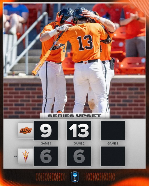 POKED ‘EM 👉🟠

@osubaseball earns the series upset after winning game two against No. 16 Arizona State!

#NCAABaseball