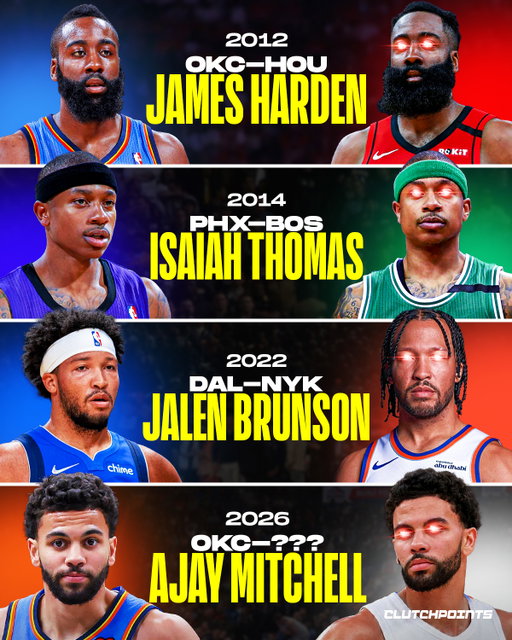 Every era has that guard who starts in the background, then slowly forces his way into becoming the engine of a franchise when the opportunity finally hits.

James Harden went from the Oklahoma City Thunder to his true peak as the face of the Houston Rockets. 

Isaiah Thomas went from the Sacramento Kings to his breakout run as a superstar in the Boston Celtics system. 

Jalen Brunson went from the Dallas Mavericks to becoming the unquestioned leader of the New York Knicks.

Now that same trajectory starts to get whispered about with Ajay Mitchell, beginning his path with the Oklahoma City Thunder. 

Every star arc looks quiet at first, right before it isn’t anymore. 

Where could Ajay Mitchell be the next star?