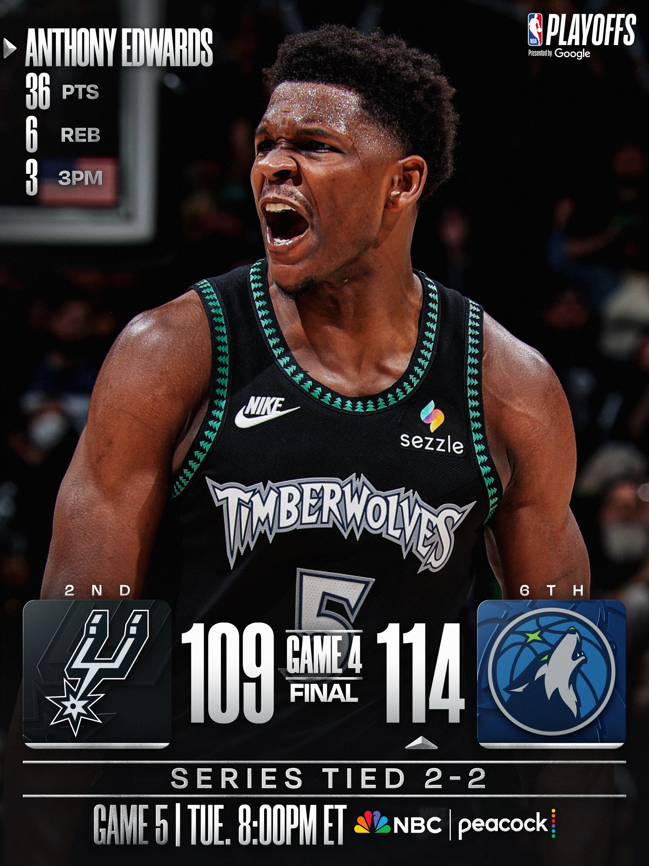 @theanthonyedwards_ scored 36 PTS to lead the @timberwolves to victory in Game 4 of the Western Conference Semifinals! The @timberwolves tie the series 2-2 heading back to San Antonio! 🐺

MIN/SAS Game 5: Tuesday, 5/12 at 8:00pm/et on NBC/Peacock