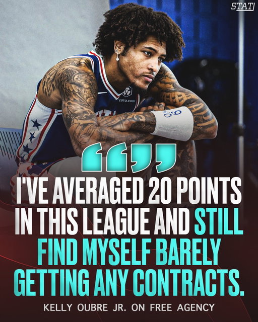Kelly Oubre is hoping he gets more respect this free agency, saying he barely gets any contract offers each Summer 😳