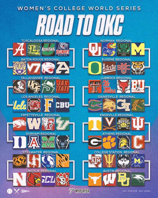 The Road to OKC starts HERE👇

The 64 teams headed to the Regional Tournament are IN. Who’s taking it all…
