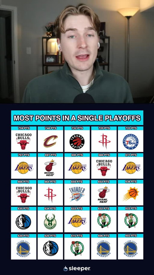 Can you name the NBA players with the most points in a single playoffs? 🤔