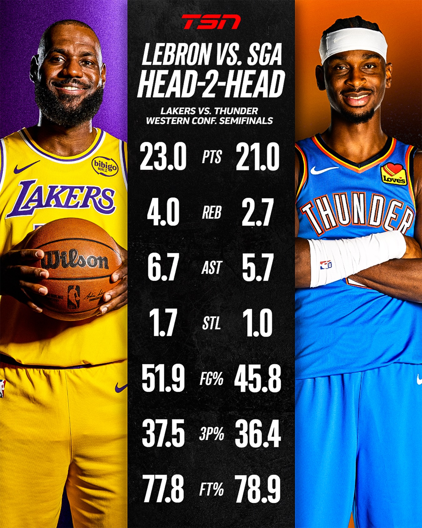 The King vs. Hamilton’s Finest 👀

Looking at how LeBron James and Shai Gilgeous-Alexander have matched up through the first three games of the WCSF 📈 #NBAPlayoffs