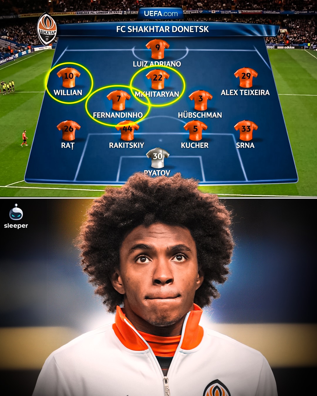 Throwback to this Shaktar Donetsk team from the 2012/13 Champions League season… 🔮🇺🇦

The team included names like Fernandinho, Willian and Henrik Mkhitaryan… they finished 1st in the Ukrainian Premier League and won the Ukrainian Cup and Ukrainian Super Cup, completing a domestic treble that season!
 
In their Champions League campaign they finished in the Round of 16, but were knocked out by finalists Borussia Dortmund… such an underrated side! 😮‍💨