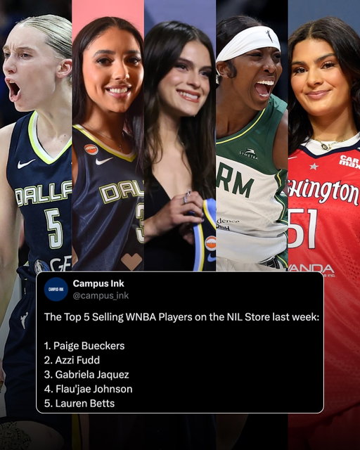 The Top 5 Selling WNBA Players on the NIL Store last week: 

1. Paige Bueckers 
2. Azzi Fudd 
3. Gabriela Jaquez 
4. Flau’jae Johnson 
5. Lauren Betts

The NIL Store is proud to partner with the @thewnbpa on apparel that pays back the athletes! Find your favorite merch to support the biggest stars of the W! 

#wnba