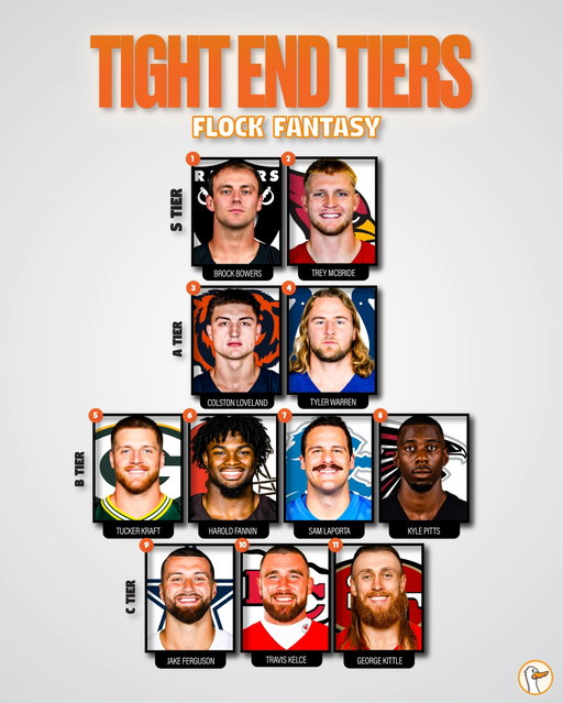 2026 Fantasy Football Tight End Rankings