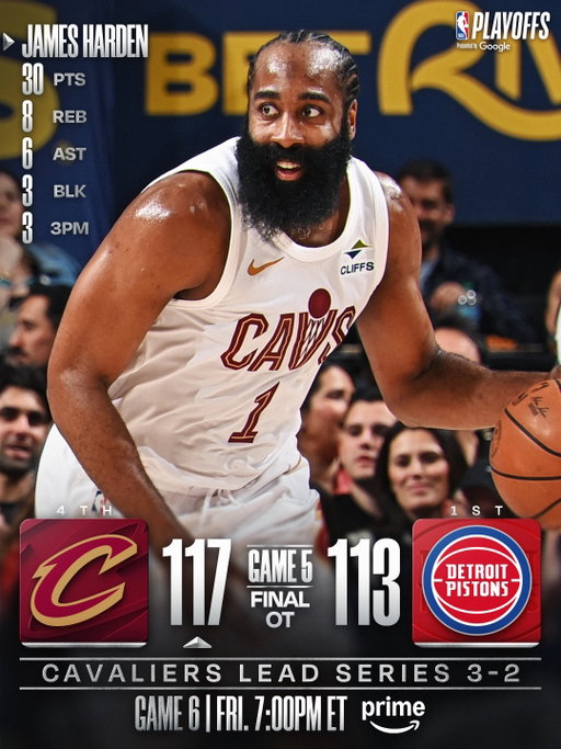@jharden13 scored 30 PTS and led the @cavs on a 23-10 run in 4Q and OT to close their Game 5 road victory! Cleveland takes a 3-2 series lead in the Eastern Conference Semifinals 👏

NBA Playoffs presented by @google