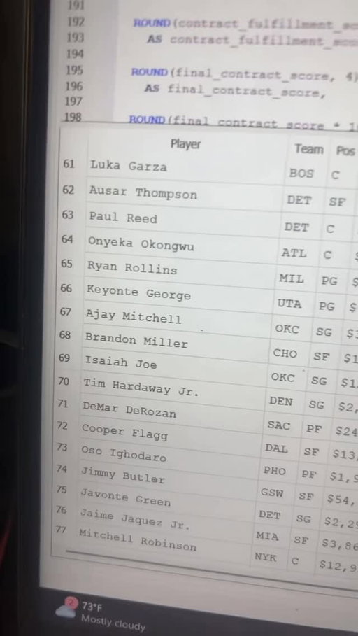 #underdogkendall#underdog#nbabasketball#nba#nbaanalytics