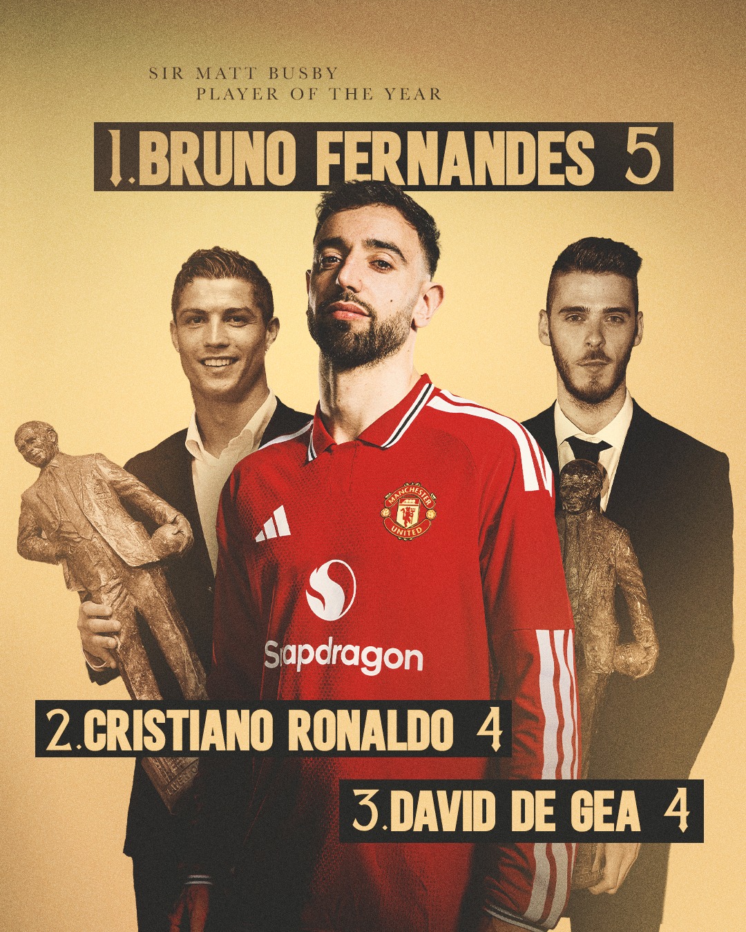 In a league of his own.

Bruno Fernandes has now won United's Sir Matt Busby Player of the Year award more than any other player 🤯🏆