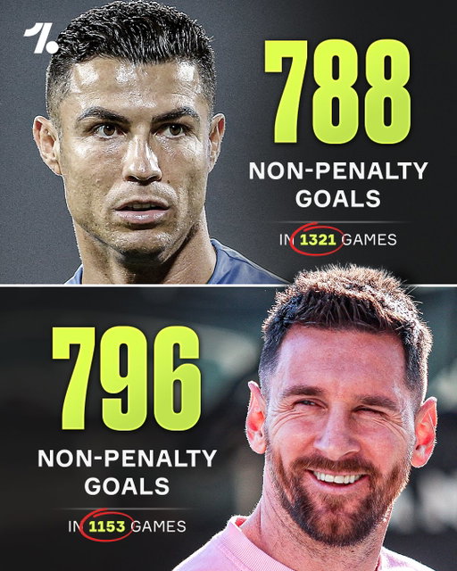 It’s crazy to think Lionel Messi has more non-penalty goals throughout his career than Cristiano Ronaldo... in 168 fewer games 🤯🔥

Two phenomenal athletes, but the Argentine takes this one 😮‍💨