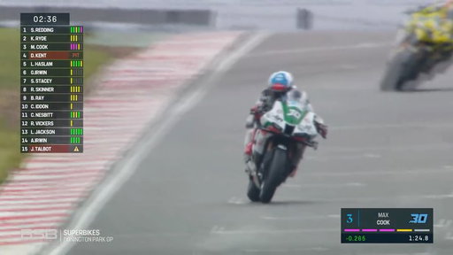 What an end we had to @rokitoxygen Performance Qualifying at @doningtonpark 👏

Don't miss ZYN BSB Race 1 coming up from 16:00! 

For listings visit: https://www.britishsuperbike.com/tv-listings

#DoningtonBSB #BSB30