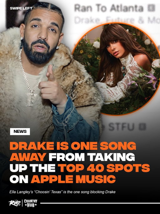 #Drake is only one song away from occupying the entire Top 40 spots on Apple Music‼️🤯

Ella Langley’s “Choosin’ Texas” is the one song blocking him from taking up every spot in the Top 40 👀

Y’all think Drake will do it⁉️🤔