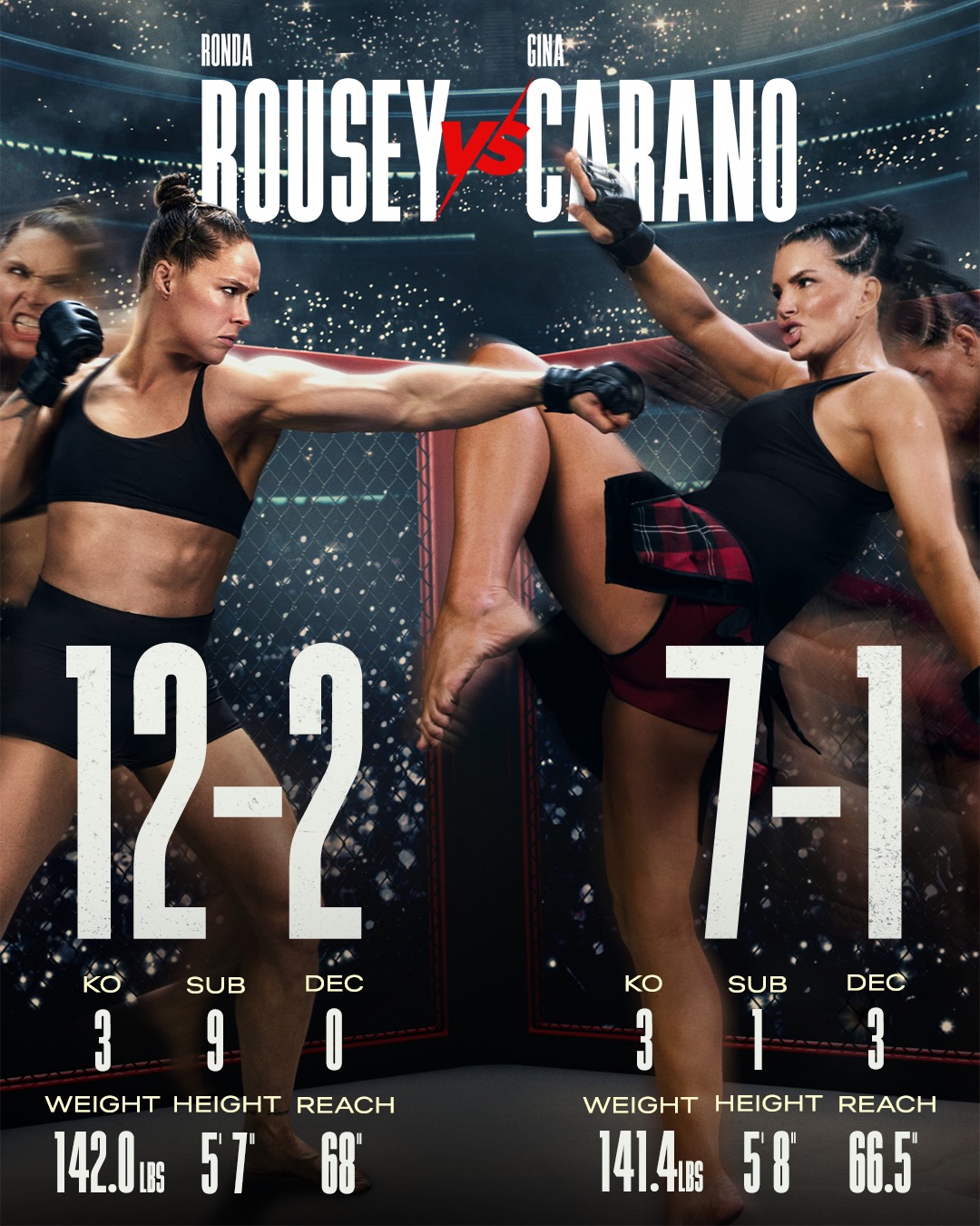 TALE OF THE TAPE:

👊 RONDA ROUSEY vs. GINA CARANO
👊 NATE DIAZ vs. MIKE PERRY
👊 FRANCIS NGANNOU vs. PHILIPE LINS

The FIRST-EVER MMA event on Netflix is LIVE tonight! 🔥

#RouseyCarano
9 PM ET | 6 PM PT

#rondarousey #ginacarano #mma #mixedmartialarts
