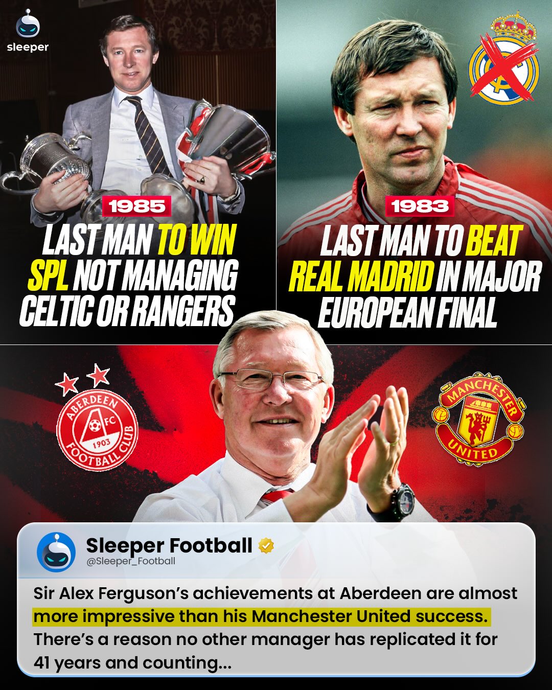 What Sir Alex Ferguson did at Aberdeen will never be repeated again… 🏴󠁧󠁢󠁳󠁣󠁴󠁿🔴

Hearts lost the league title at Celtic, which means it’s been 41 years since a club other than Celtic or Rangers won the Scottish Premiership. He did that. 🏆

It’s also 43 years since Fergie won the European Cup Winners Cup final vs Real Madrid. That’s still the last time Los Blancos lost in a European Final. 😳

To think that he achieved all of this with a small budget at Aberdeen is insane… the fact nobody else has repeated it speaks volumes. 

Was this more of an achievement than his time at Manchester United? 🤔

#spfl #mufc #manutd #premierleague #championsleague
