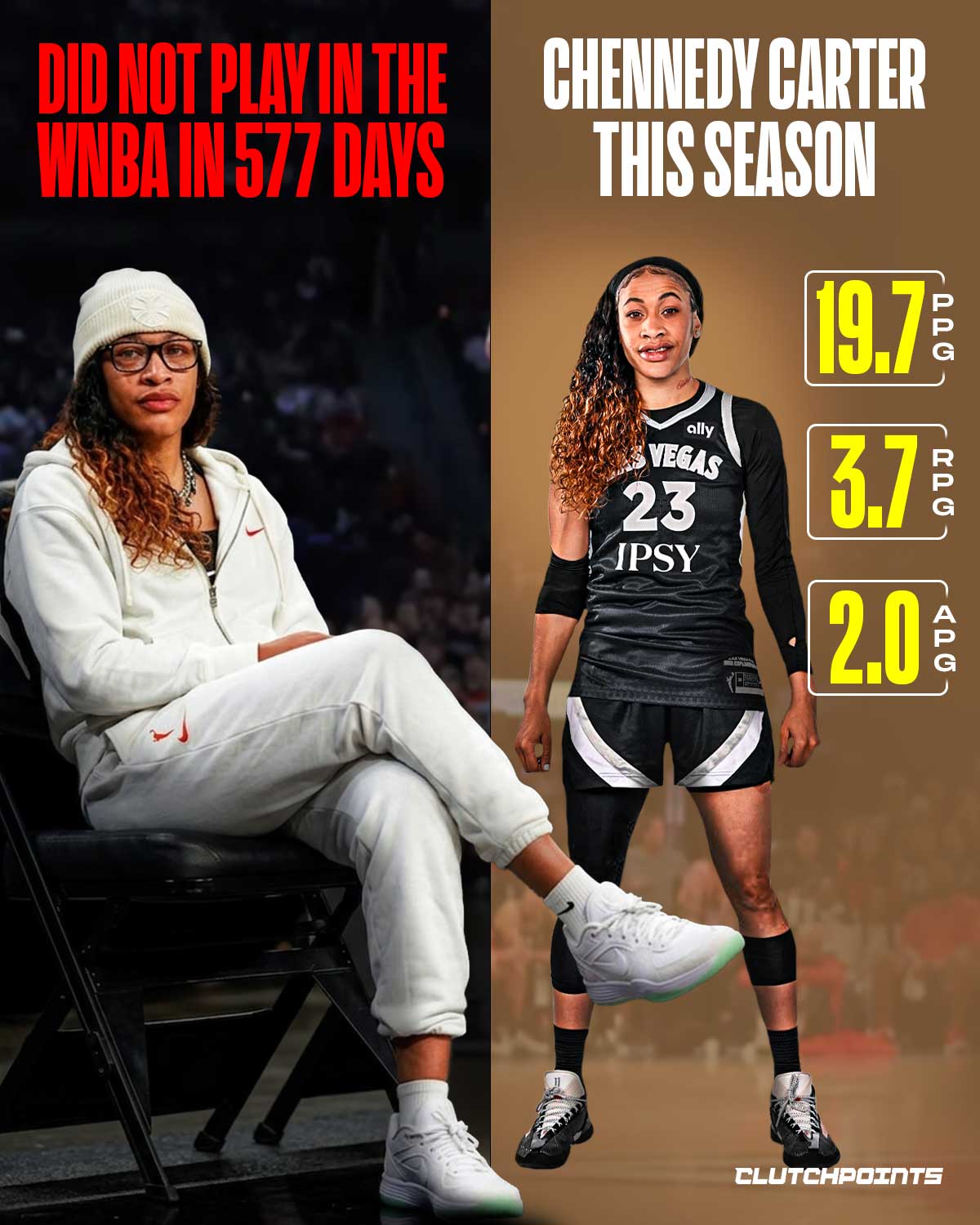577 days away from the WNBA, and Chennedy Carter came back like she never left.

This season:

🔹 19.7 PPG
🔹 3.7 RPG
🔹 2.0 APG

And she’s not just putting up numbers, but she’s also making league history while doing it.

She became the first Las Vegas Aces player ever to score 25+ points on 80% shooting off the bench, while also becoming just the second bench player in WNBA history to drop 25+ points without attempting a single free throw.

After nearly two years away, Chennedy Carter’s comeback is starting to feel impossible to ignore, but can she turn this into the best season of her career? 🤔

#wnba #chennedycarter #lasvegas
