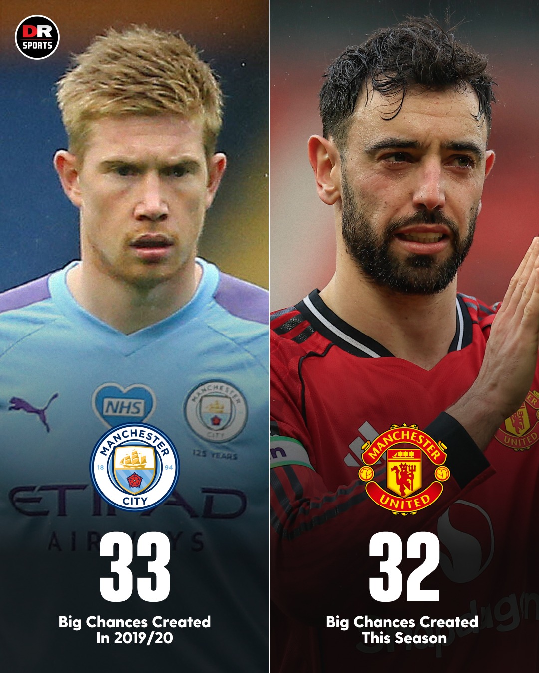 Bruno Fernandes isn't just chasing the assist record! 😳

He's also chasing KDB's record for most big chances created in a Premier League season and has one more game to do so! 👀 🪄

#MUFC #ManUtd