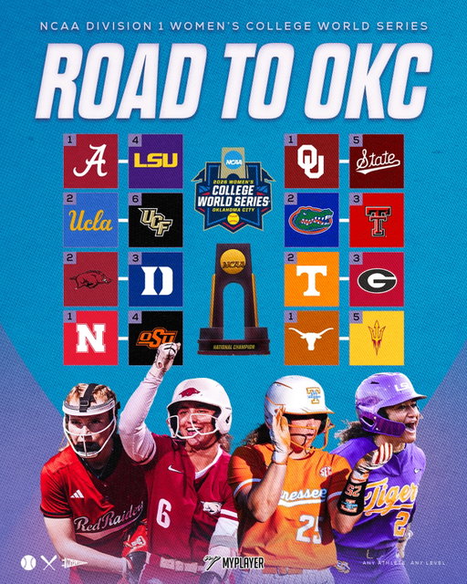 Onto the Super Regional!

16 teams left… who will we see in OKC?