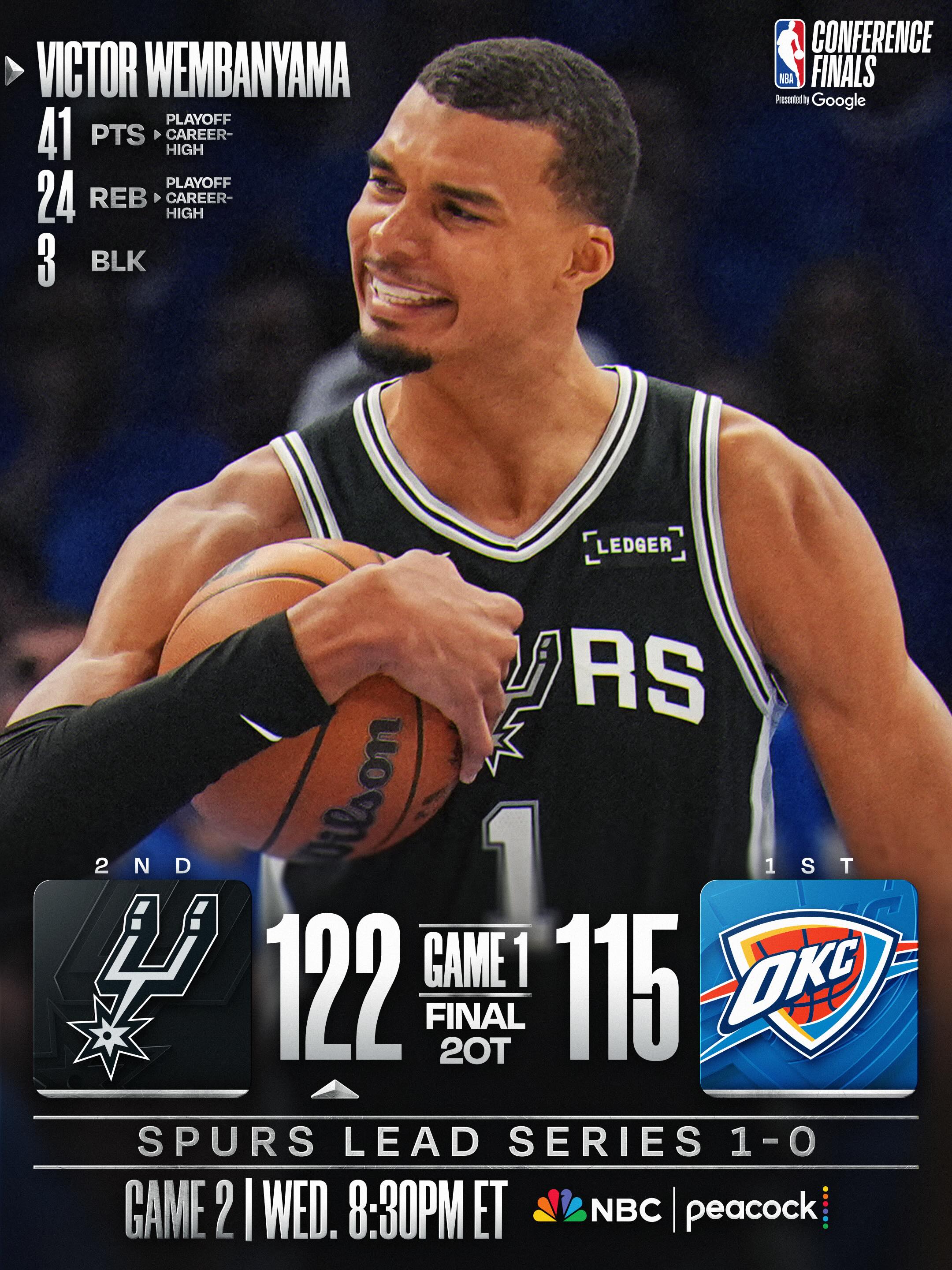 @wemby delivers a HISTORIC Playoff career-high performance to power the @spurs’ 2OT win in Game 1 of the NBA Conference Finals presented by @google! 🔥 • SAS/OKC Game 2: Wed, 5/20 at 8:30pm/et on NBC & Peacock