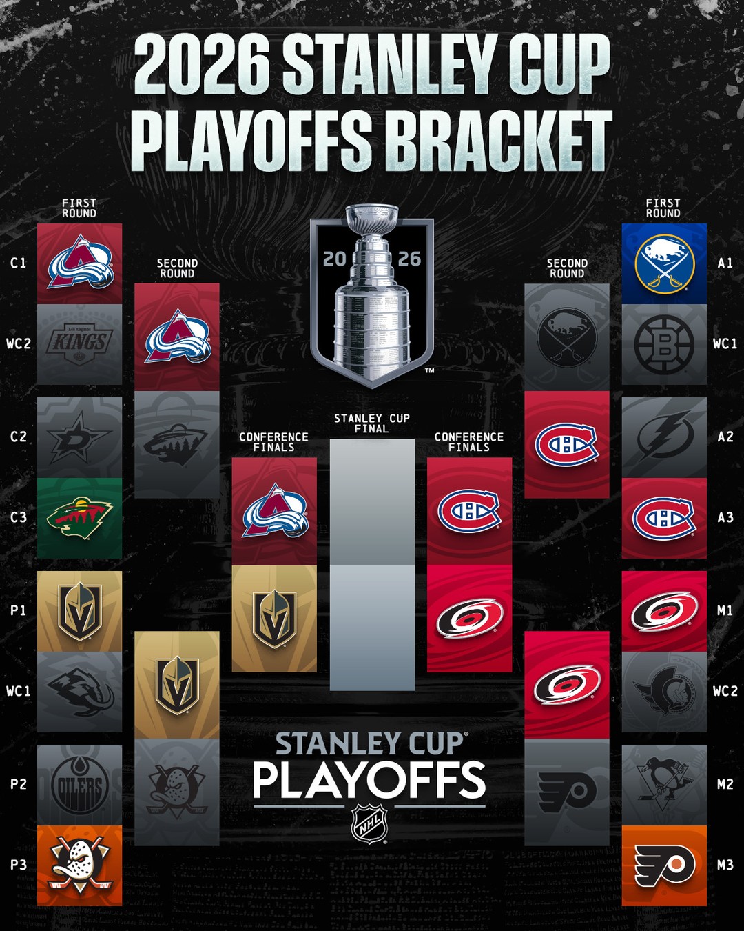 Down to four as we head to the Conference Finals! 😤 #StanleyCup 

Watch Game 1 of the Western Conference Final between the @vegasgoldenknights and @coloradoavalanche on WEDNESDAY at 8p ET on @espn, @sportsnet, & @tvasports!