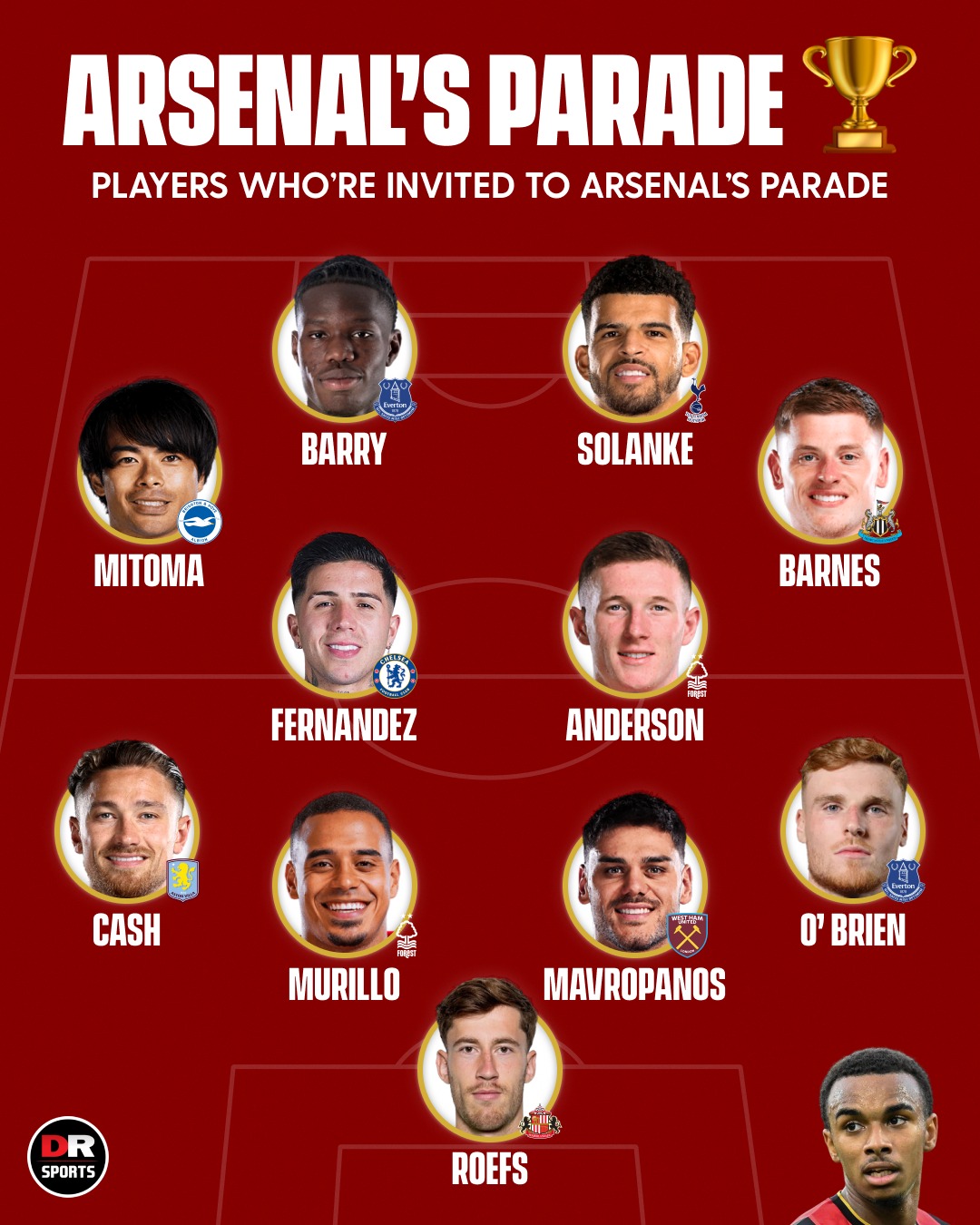 Players who should be invited to Arsenal's parade! 👀

Players who've also helped derail Man City's title charge this season! 😅

#AFC #Arsenal