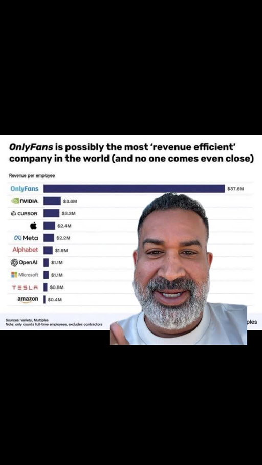 Say what you will, this current timeline is hilarious! It used to be a world where an education got you the life you wanted, now it’s OnlyFans 🤦‍♂️

God Help Us…lol