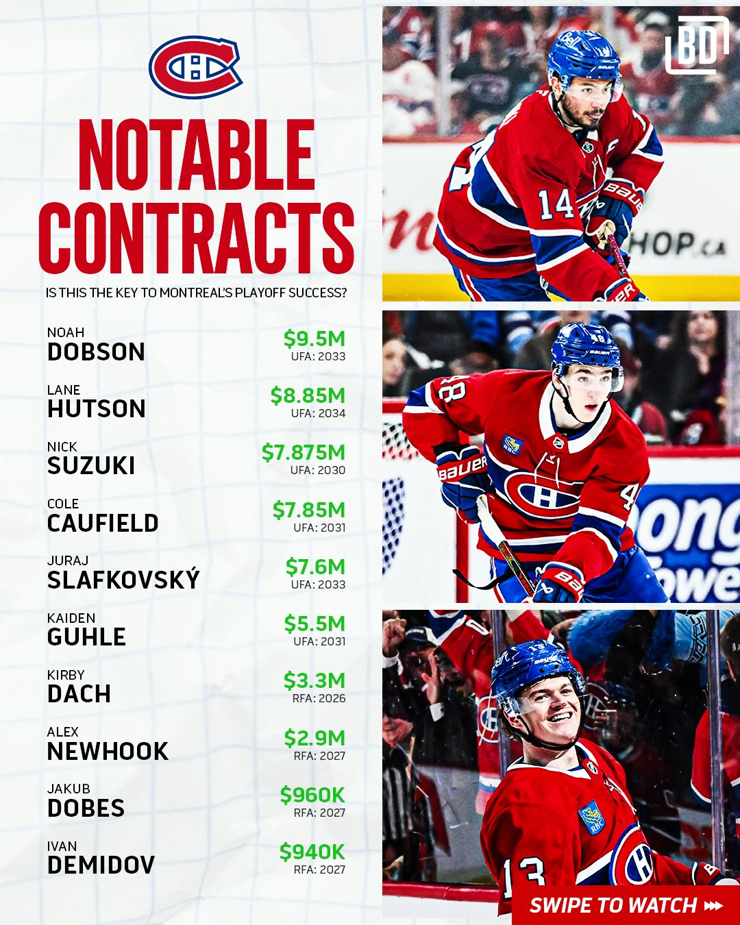 Not a single player on the Montreal Canadiens is making over $10 million 😲💰
.
We previewed both conference finals on the latest edition of the BarDown podcast 👀… Now available on our YouTube channel ▶️