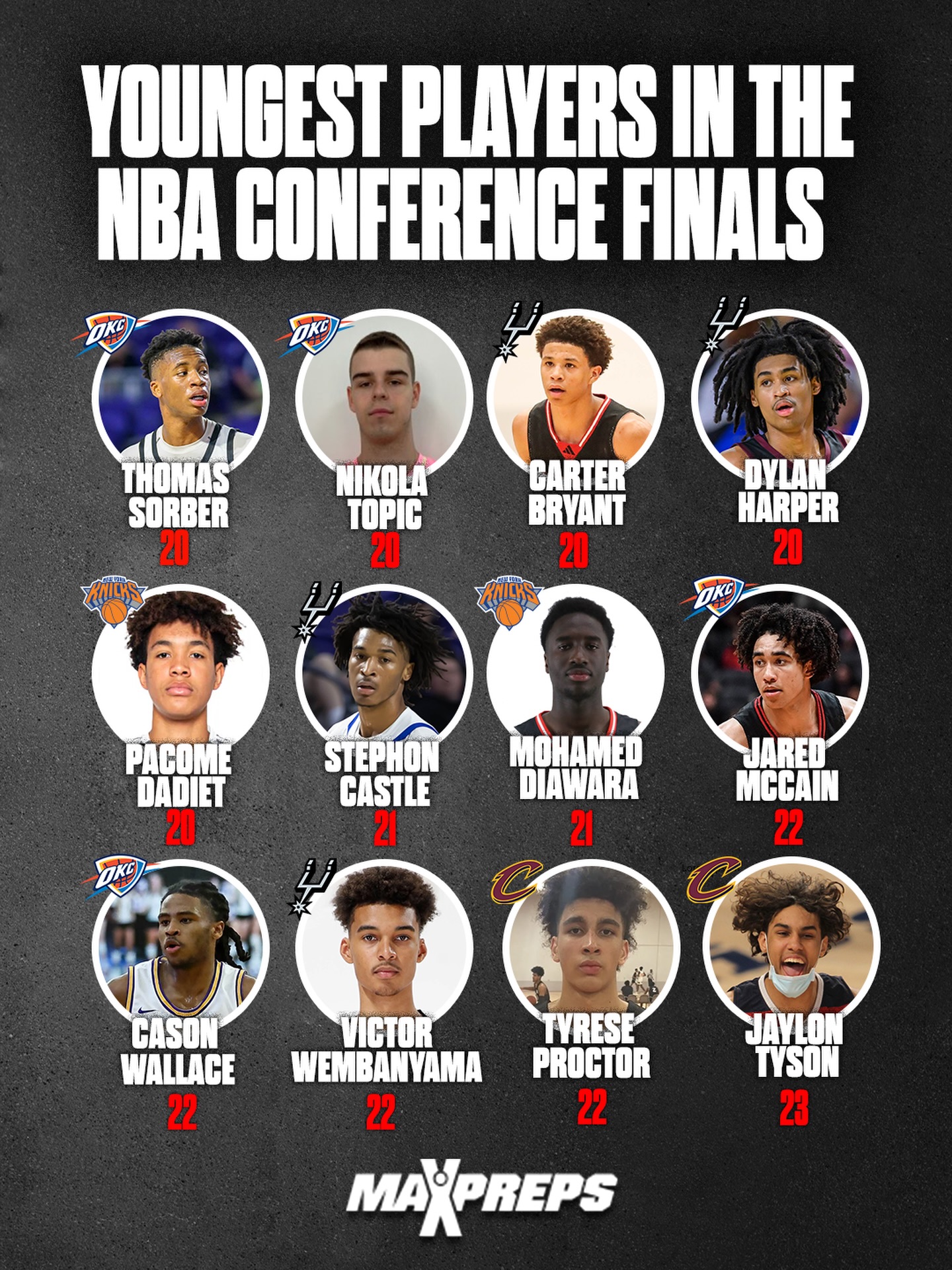 Youngest players in the NBA Conference Finals this year 😳🏀