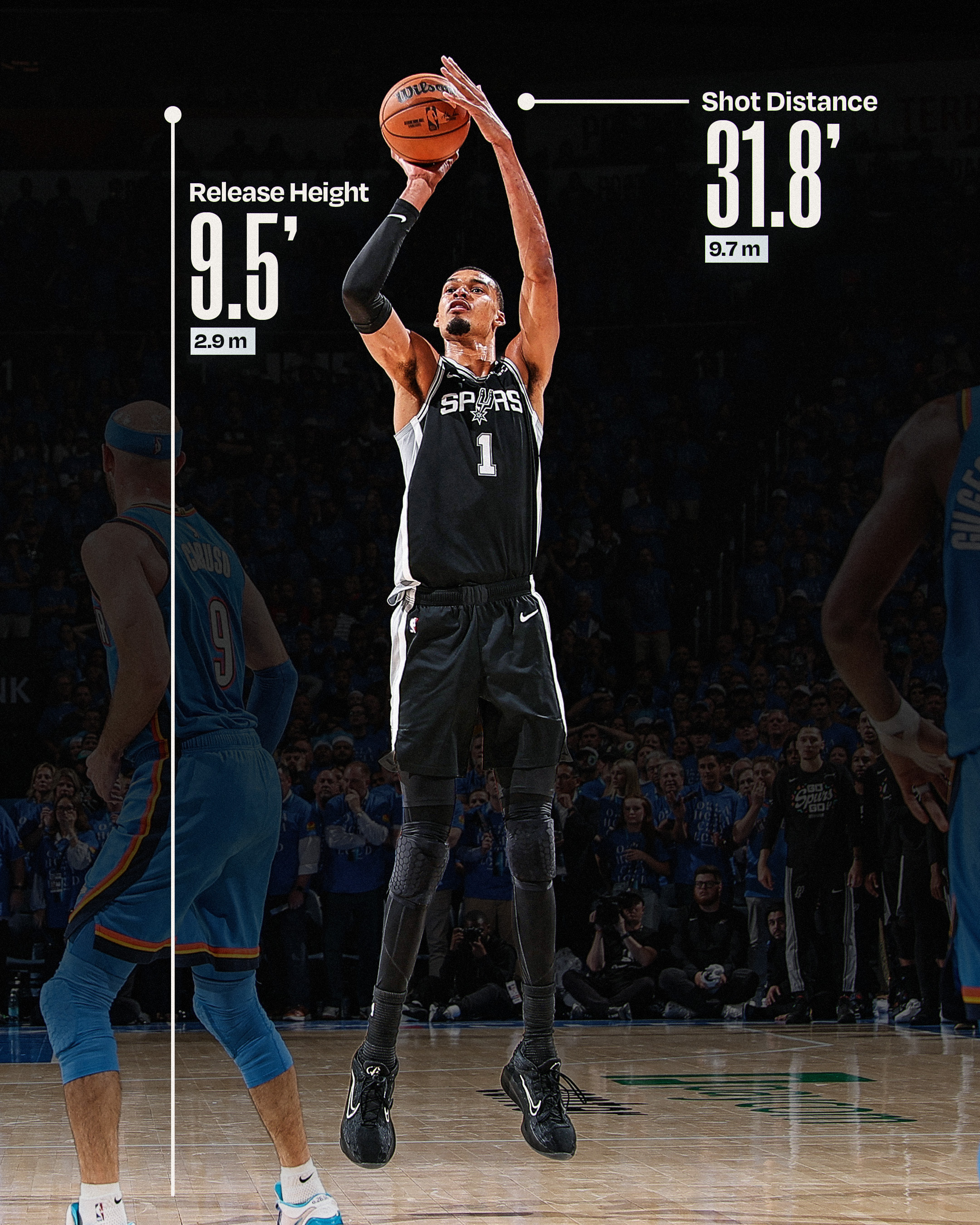 The distance on @wemby's CLUTCH game-tying three to send Game 1 of the Western Conference Finals to 2OT was unreal 🤯 Now the @spurs (1-0) and Thunder run it back tonight in OKC for Game 2 at 8:30pm/et on NBC & Peacock! NBA Conference Finals presented by @google