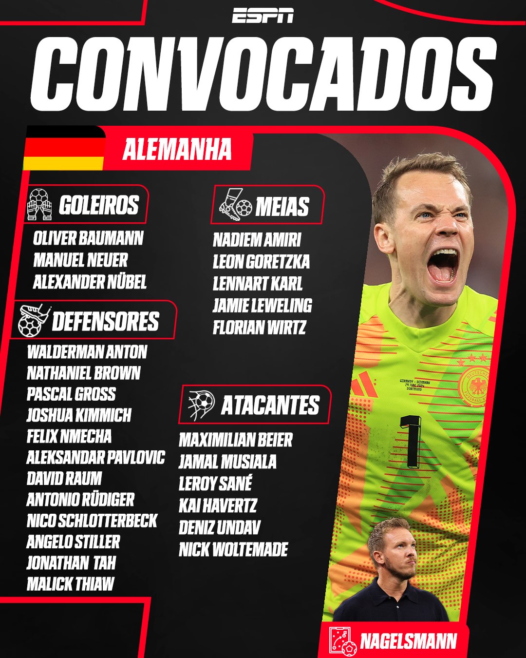 O NEUER SAIU DA APOSENTADORIA PRA JOGAR A COPA DO MUNDO 2026! 🚨🇩🇪 Nagelsmann anunciou os 26 convocados da seleção da Alemanha pra Copa com o lendário goleiro na lista e Ter Stegen fora por conta de lesão. A convocação também conta com diversos meias que podem jogar no ataque e atacantes que também atuam como meio-campistas. A Alemanha de 2026 mete medo, fã de esporte?

#FutebolNaESPN #ESPN2026