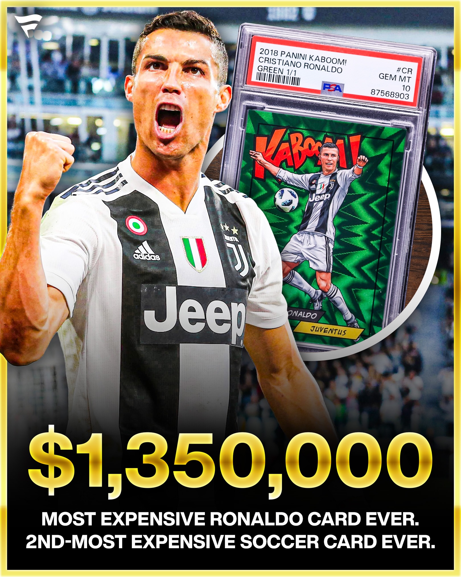 BREAKING: RONALDO SETS ANOTHER RECORD 🤯

We’ve officially brokered a $1,350,000 private sale for this 1-of-1 Cristiano Ronaldo trading card.

This sets the record for most expensive Ronaldo card of all-time.

It’s also the second most expensive soccer trading card sale ever, only behind Lionel Messi’s sale of $1.5M.

Check out the other Ronaldo cards ending in our auction tonight, including an SGC 10 rookie card and 2015 Flawless grails!