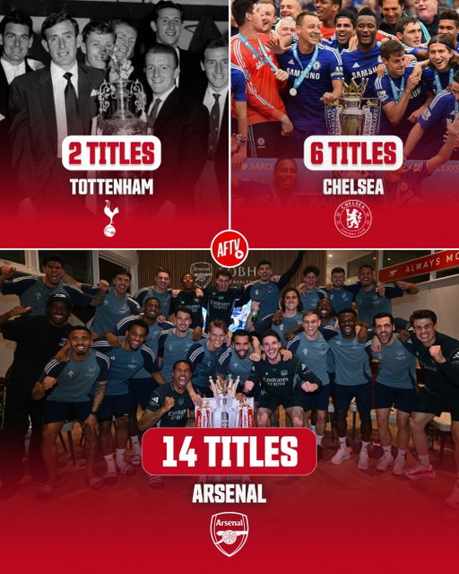 Arsenal have won 64% of all London’s English top-flight titles 🏆️

London will always be 𝐑𝐄𝐃 🔴