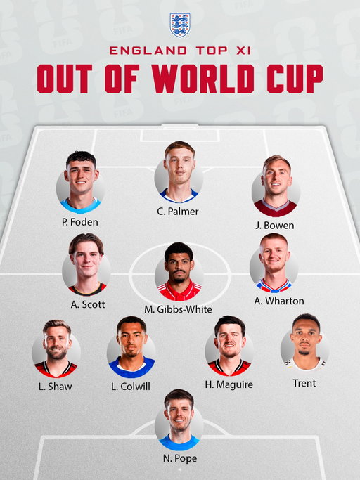 𝐄𝐍𝐆𝐋𝐀𝐍𝐃 𝐋𝐄𝐀𝐕𝐄 𝐁𝐈𝐆 𝐍𝐀𝐌𝐄𝐒 𝐎𝐔𝐓 🚨😲

❌ Trent Alexander-Arnold
❌ Ben White
❌ Luke Shaw
❌ Harry Maguire
❌ Levi Colwill
❌ Jarrad Branthwaite
❌ Rico Lewis
❌ Fikayo Tomori
❌ Phil Foden
❌ Cole Palmer
❌ Curtis Jones
❌ Conor Gallagher
❌ Adam Wharton
❌ Morgan Gibbs-White
❌ Jack Grealish
❌ Jarrod Bowen
❌ Dominic Solanke

If you could only bring 𝐎𝐍𝐄, who would that be? 👀